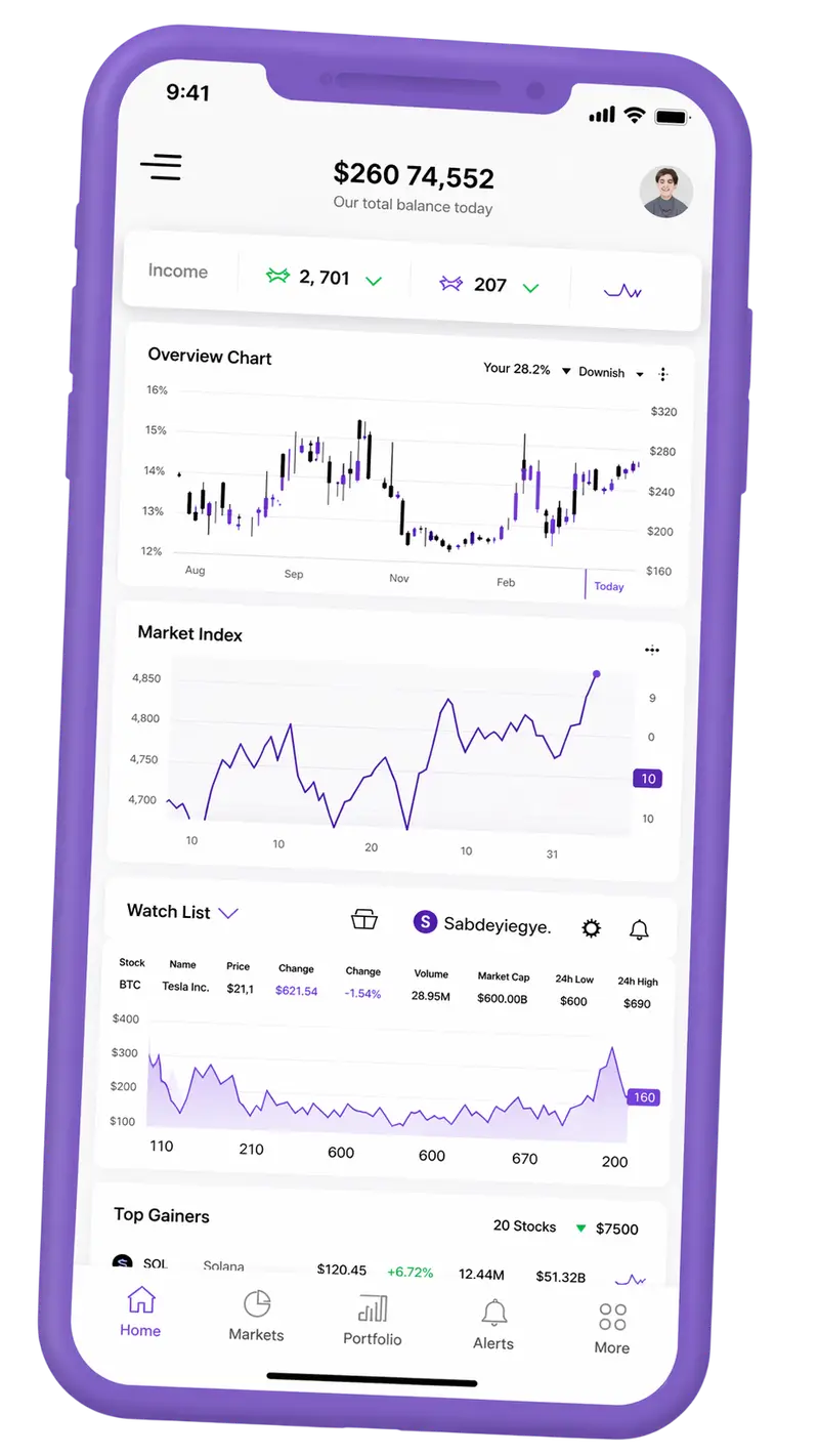Cyndvexai — kereskedési platform mobilon